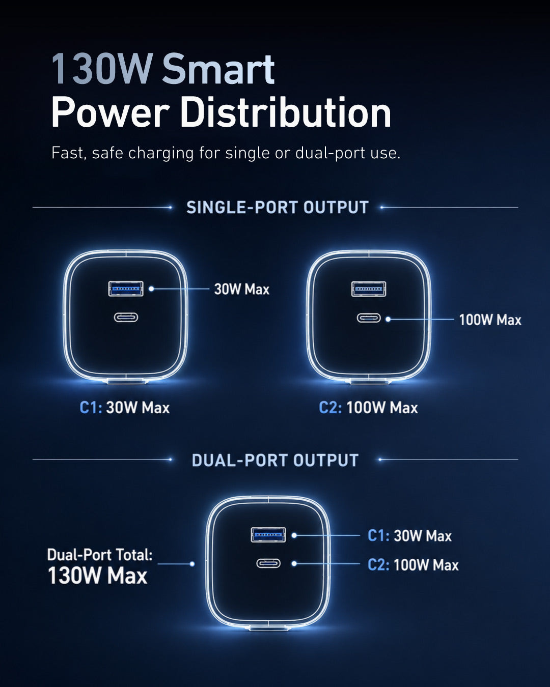 Stellar 130W 20000mAh 3-Port Fast Charging Power Bank with Retractable Cable