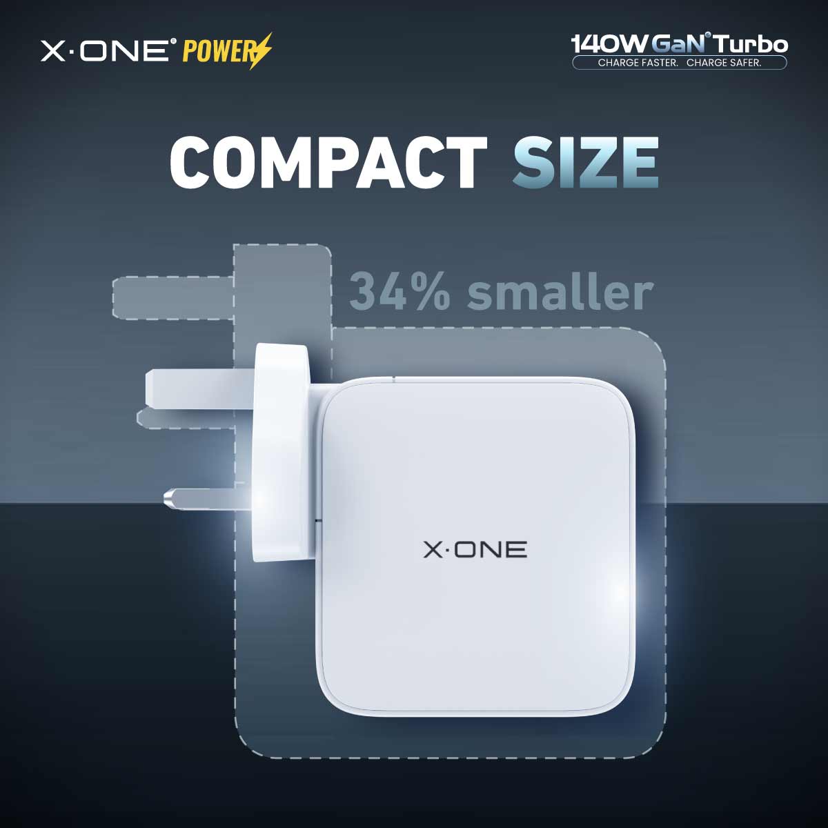 X.Oneยฎ 140W GaN 6 Turbo Ultra Fast Charger (4-Ports)