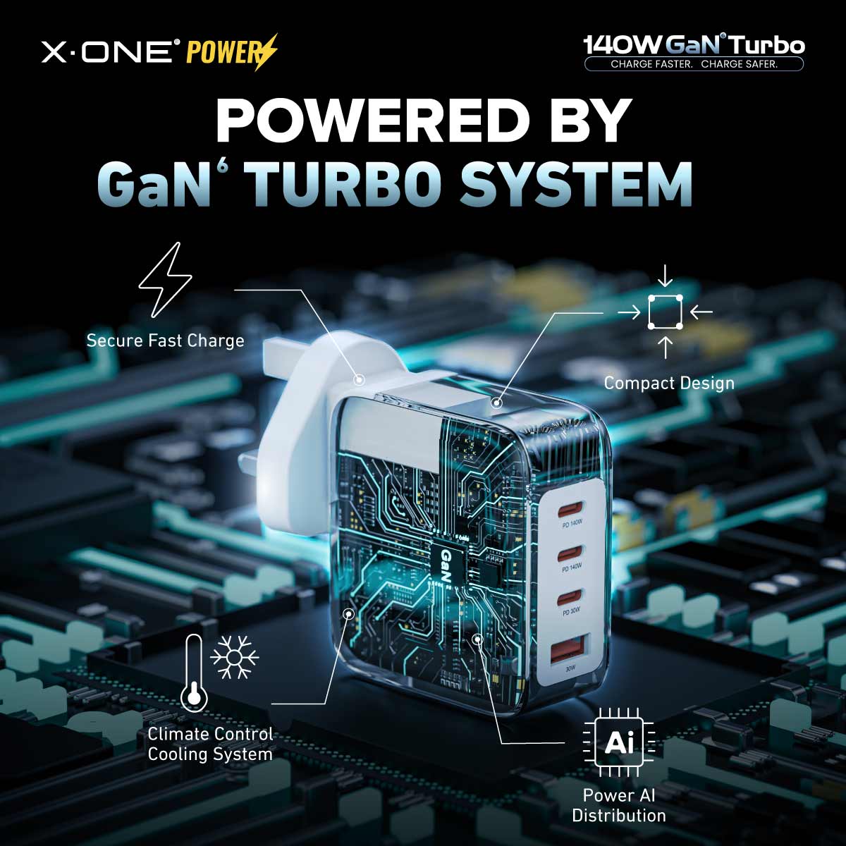 X.Oneยฎ 140W GaN 6 Turbo Ultra Fast Charger (4-Ports)