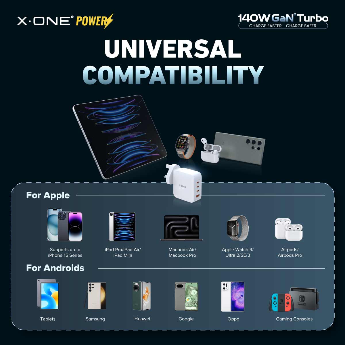 X.Oneยฎ 140W GaN 6 Turbo Ultra Fast Charger (4-Ports)