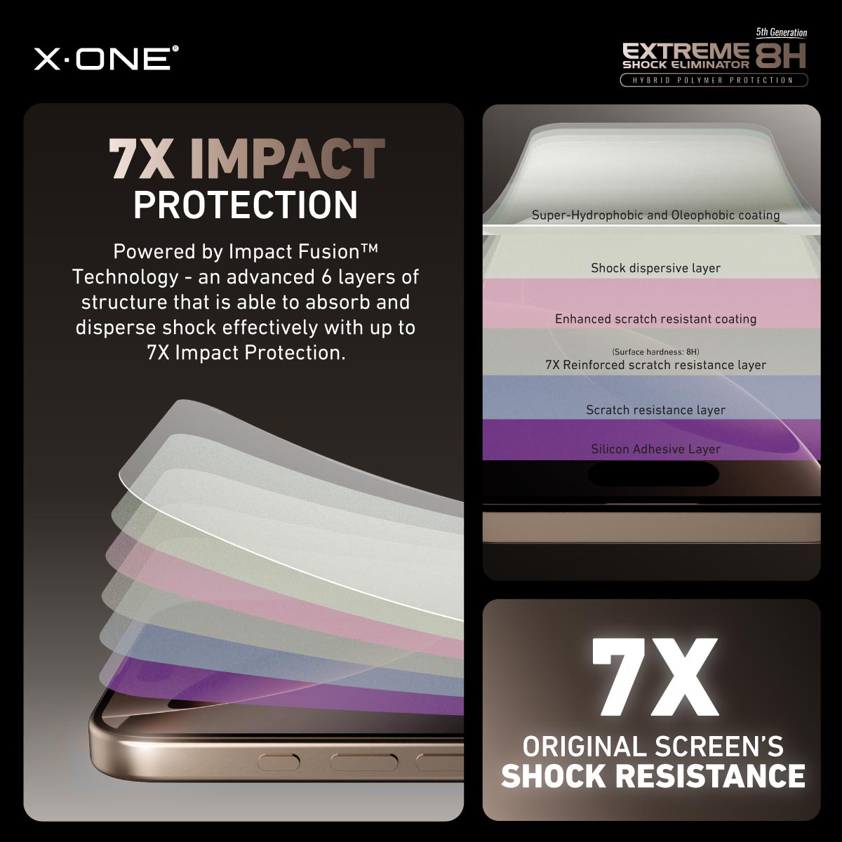 X.One® Hybrid Polymer Impact Screen Protector with Installer Kit