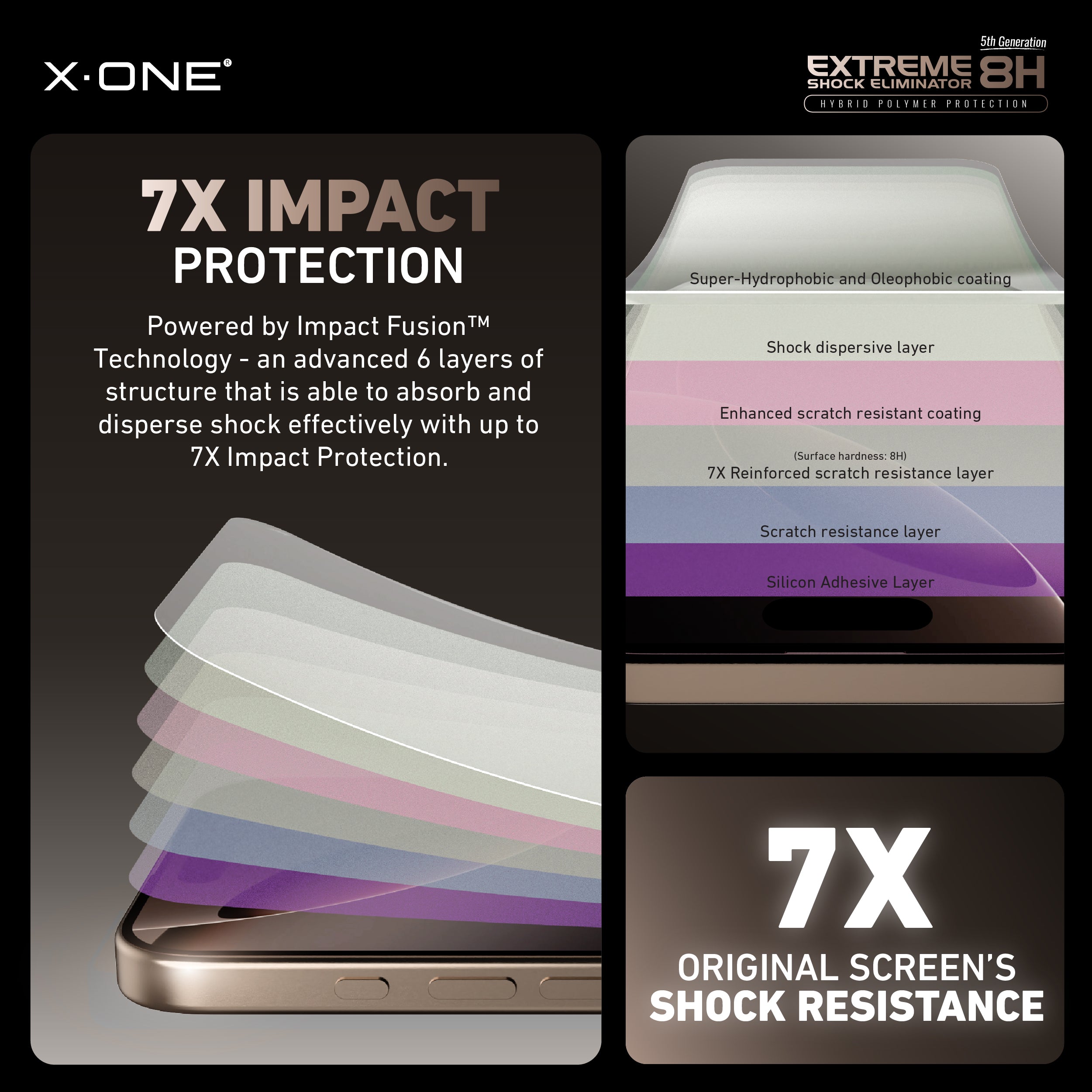 X.One® Hybrid Polymer Impact Screen Protector with Installer Kit