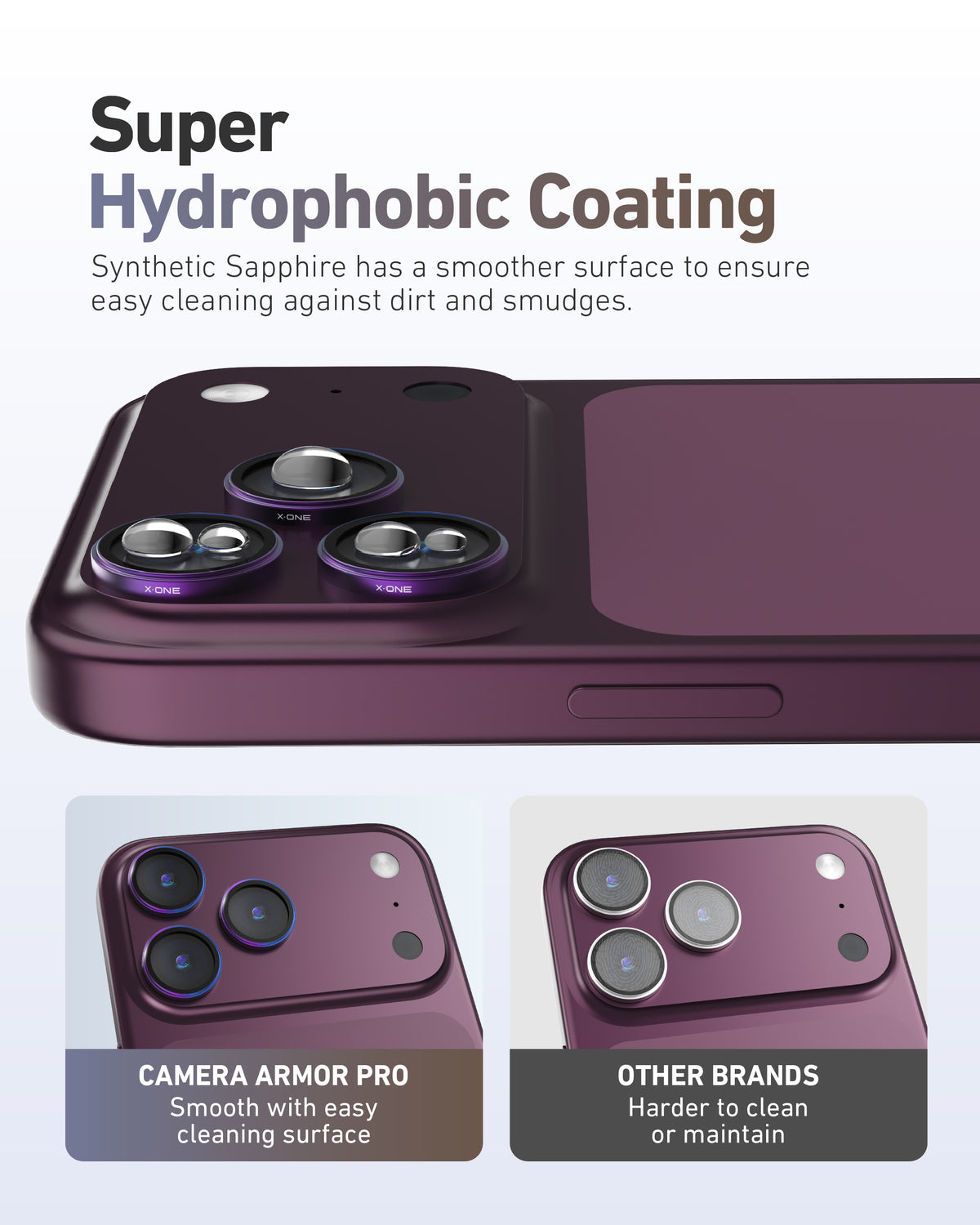Camera Armor Pro