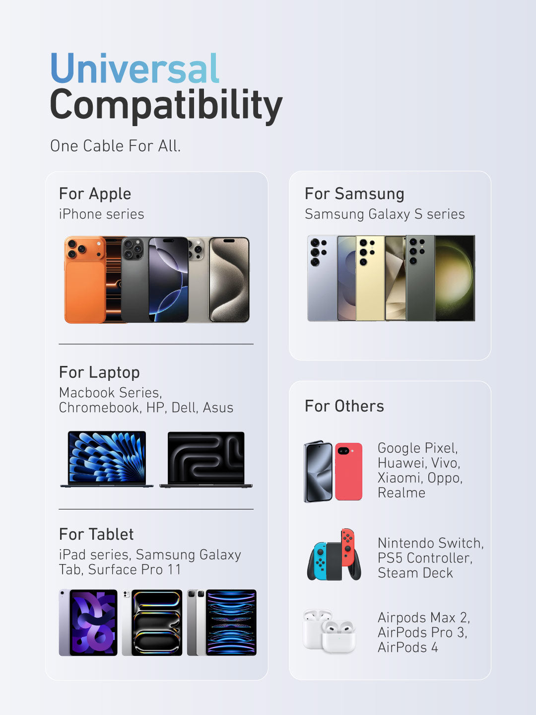 X.One® TitanFlex 240W USB-C Fast Charge Cable — Compatibility