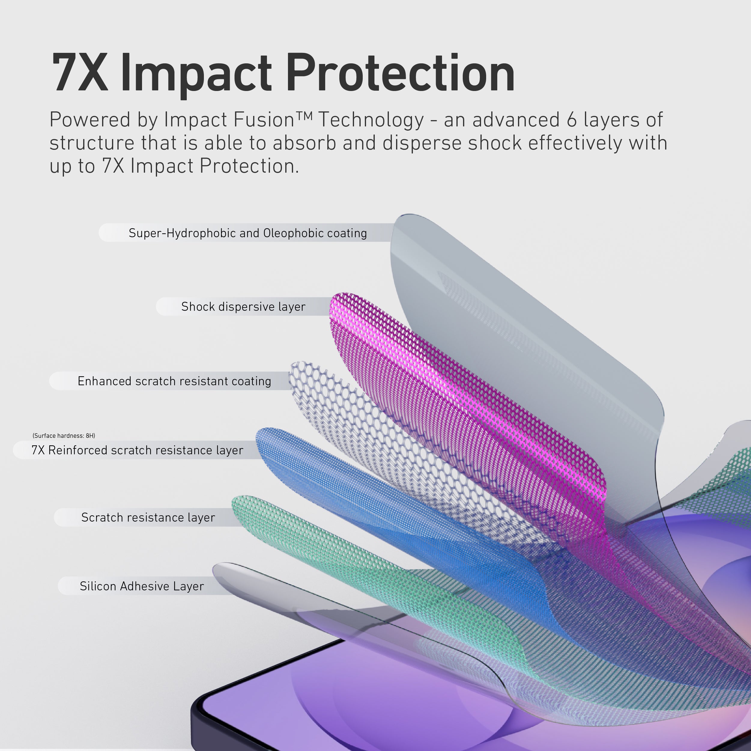 Hybrid Polymer Screen Protector
