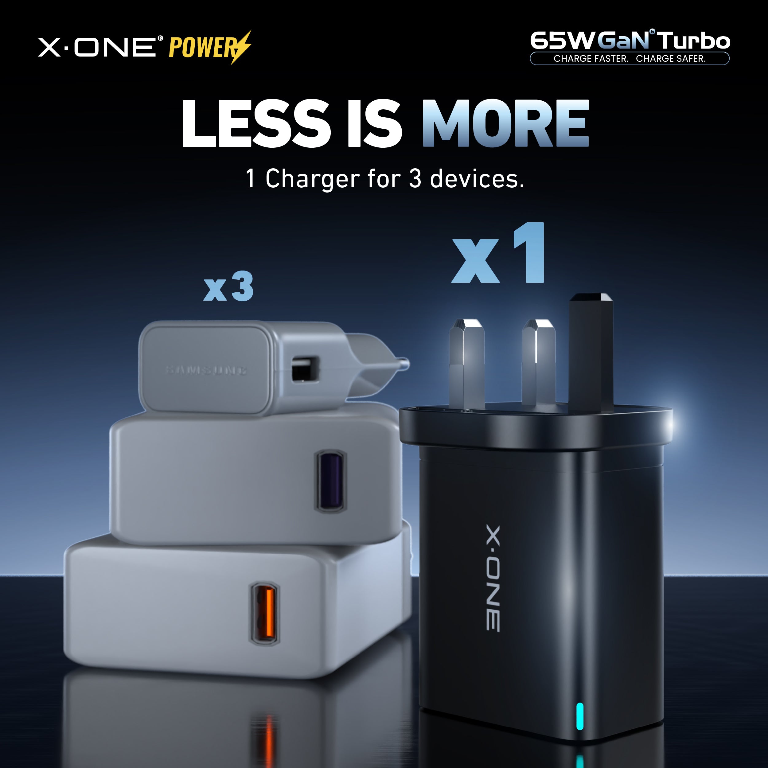 X.Oneยฎ 65W GaN 6 Turbo Ultra Fast Charger (3-Ports)