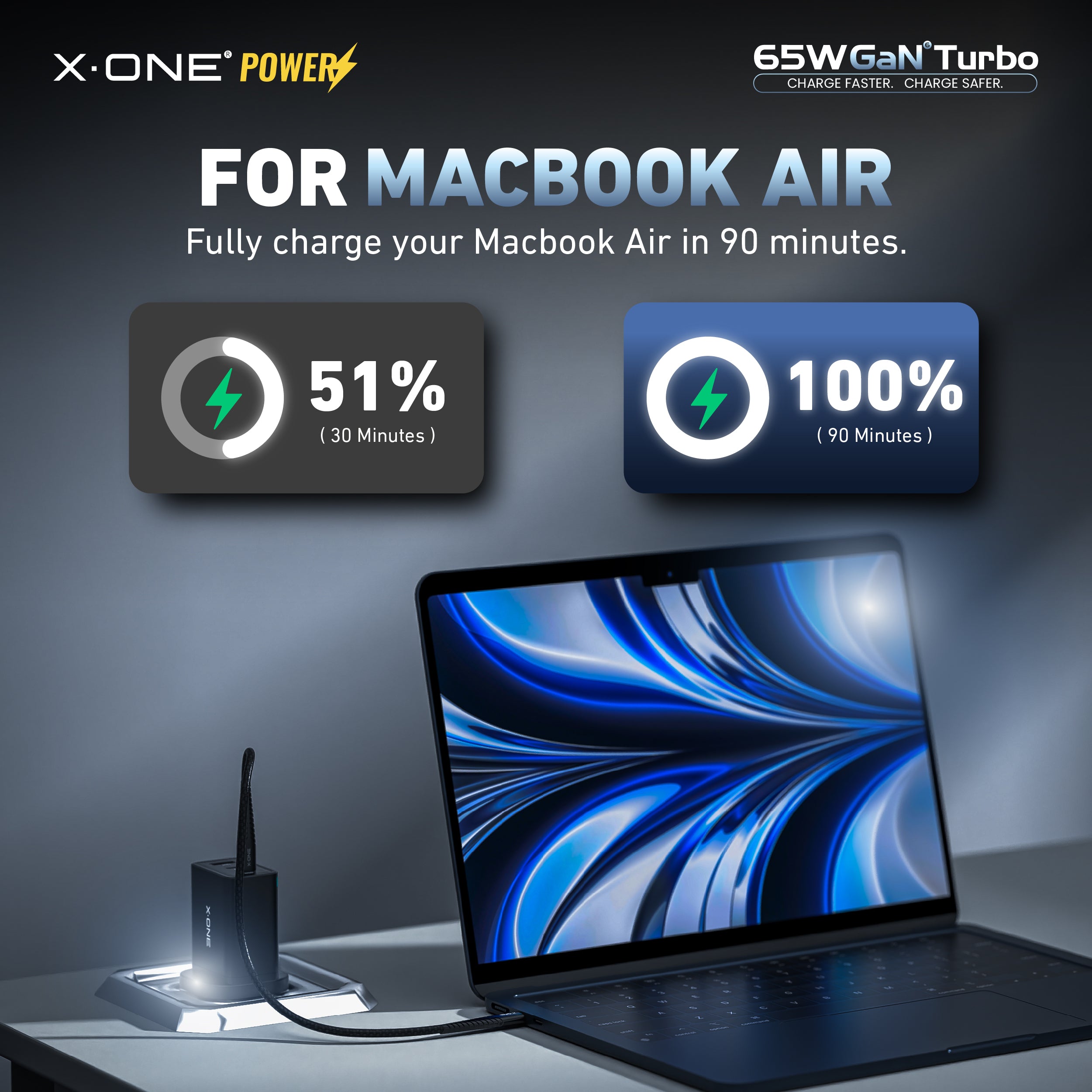 X.Oneยฎ 65W GaN 6 Turbo Ultra Fast Charger (3-Ports)