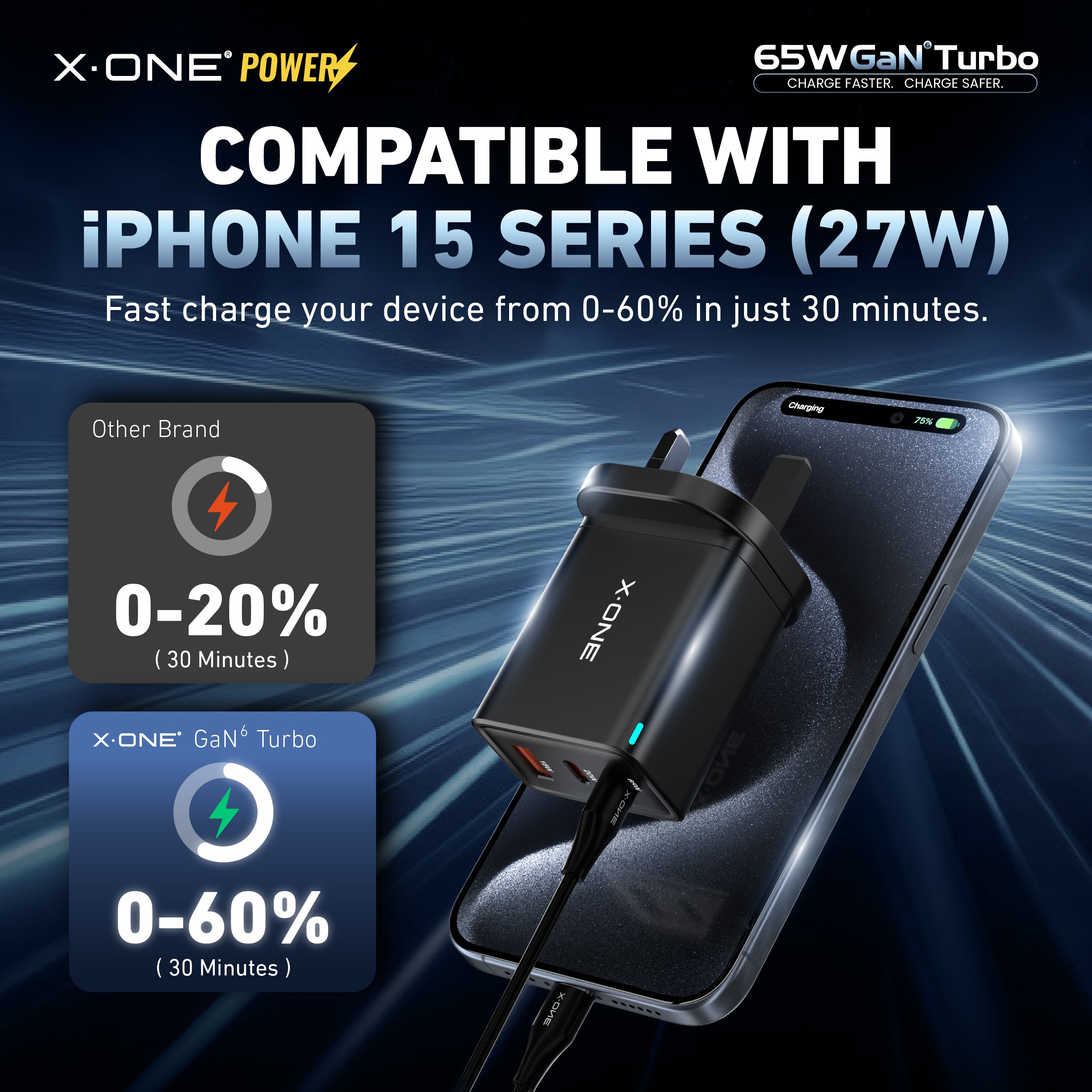 X.Oneยฎ 65W GaN 6 Turbo Ultra Fast Charger (3-Ports)
