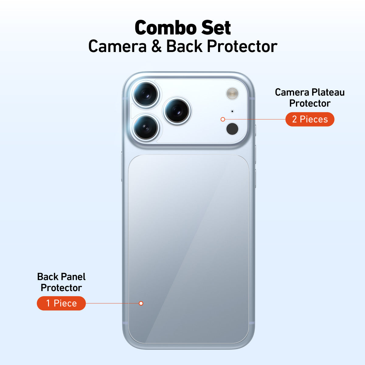 Camera Plateau and Back Panel Film Protector