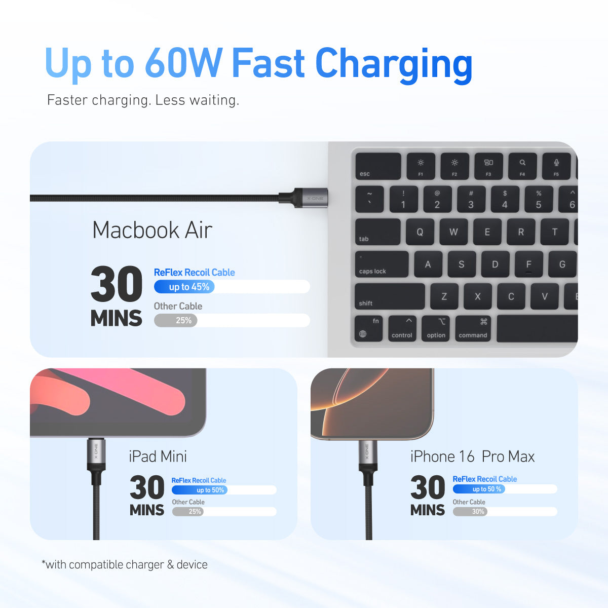 ReFlex Recoil 60W USB-C Fast Charge Cable