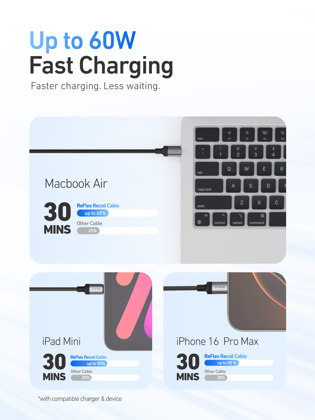 X.One® ReFlex Recoil 60W Self-Retracting USB-C Cable — Up to 60W