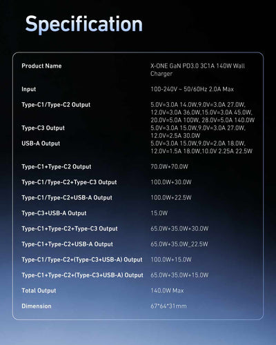 Charge Pro 140W Fast GaN Charger with Smart TFT Display