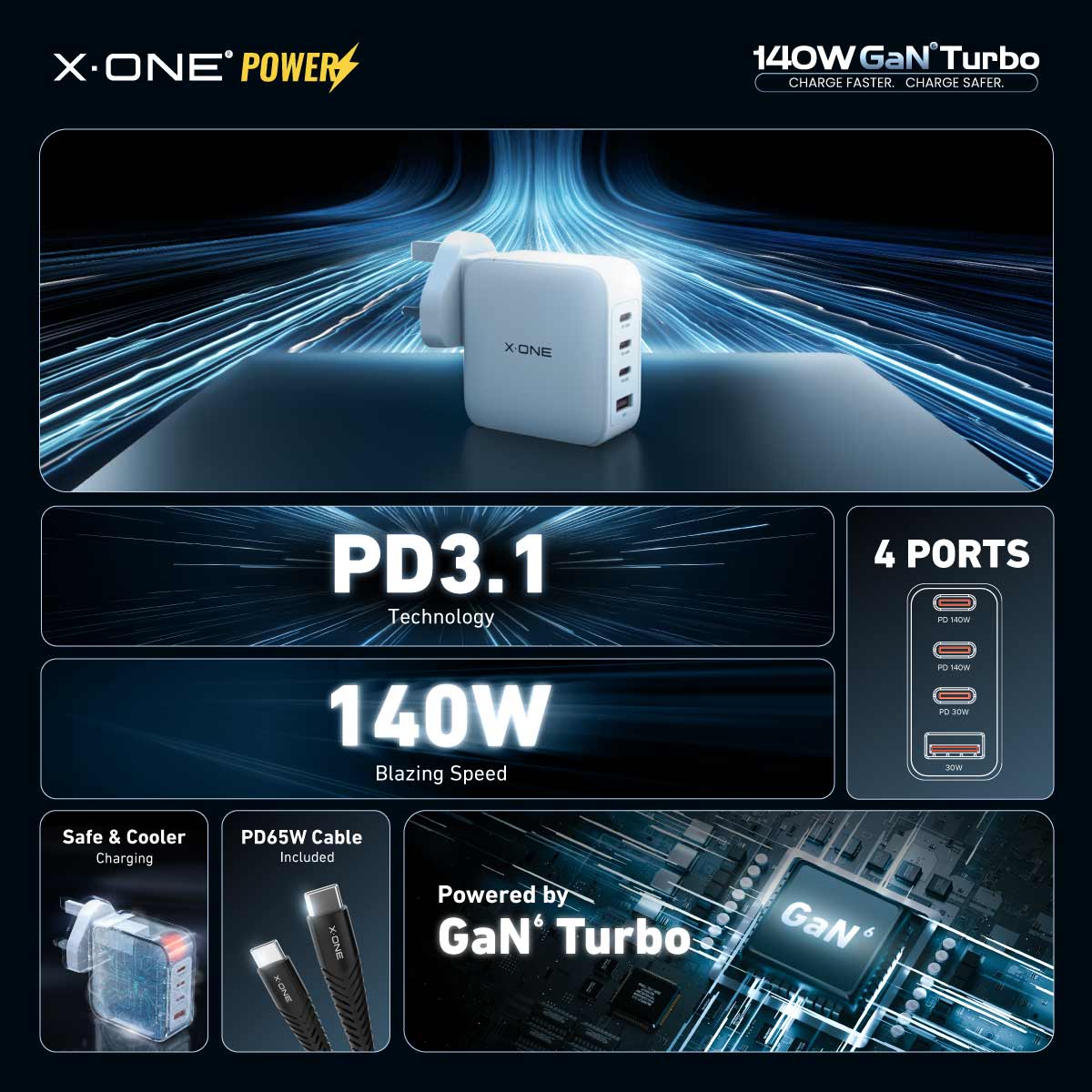 X.One® 140W GaN 6 Turbo Ultra Fast Charger (4-Ports)