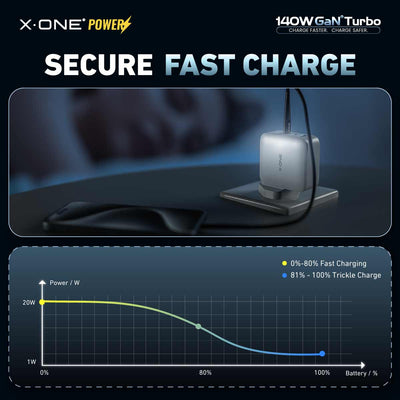X.One® 140W GaN 6 Turbo Multi-Port Laptop Charger — Secure Fast Charge