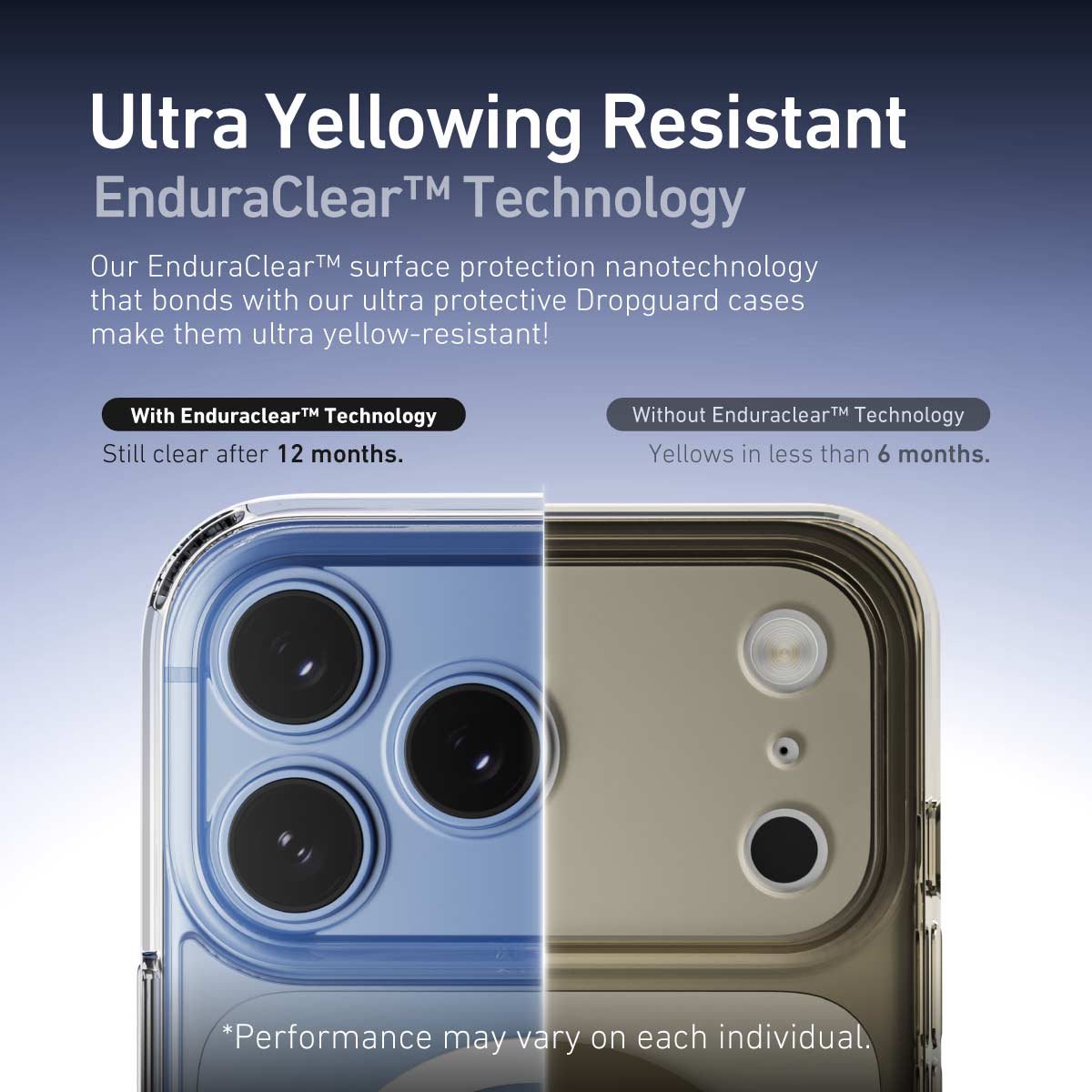 Dropguard Clear with EnduraClear
