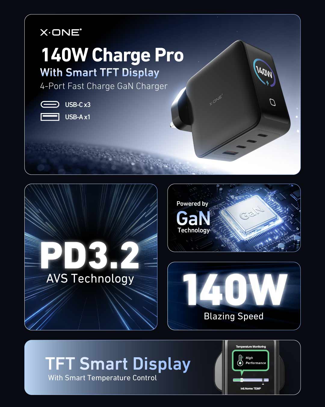 Charge Pro 140W Fast GaN Charger with Smart TFT Display