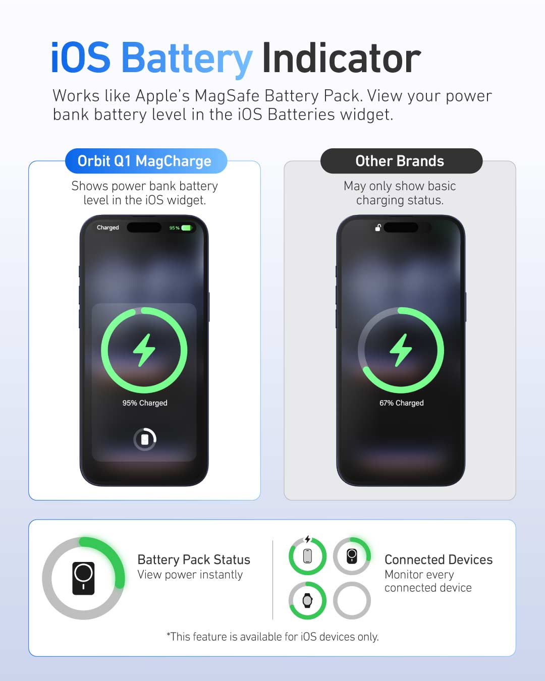 Orbit Q1 MagCharge