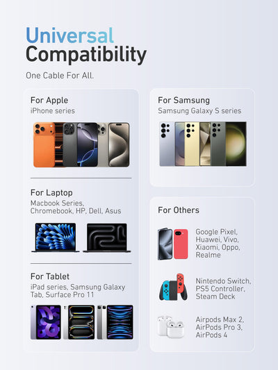 X.One® TitanFlex 240W USB-C Fast Charge Cable — Compatibility