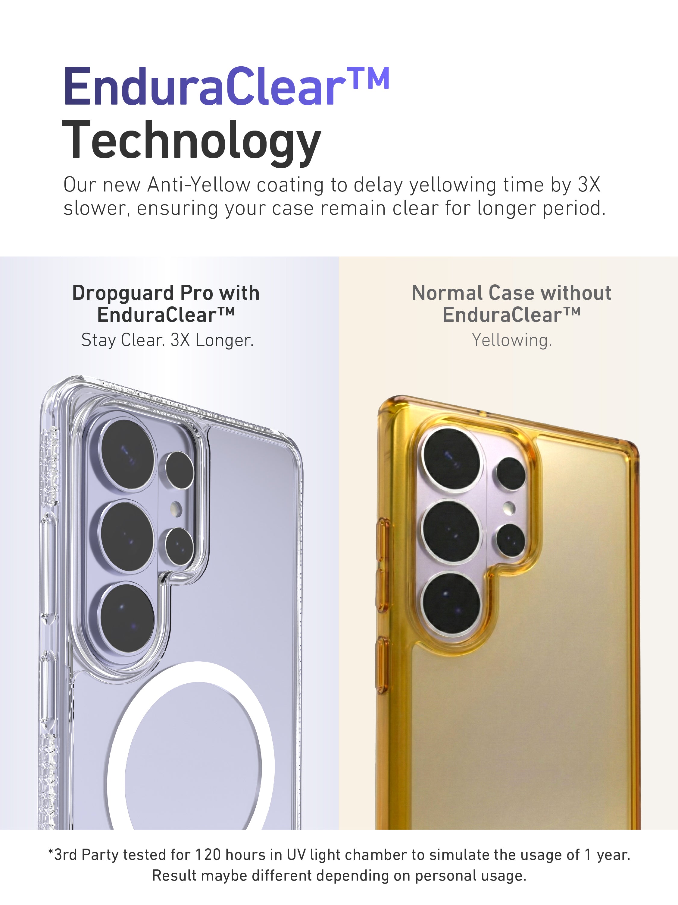 Dropguard Pro with EnduraClear™