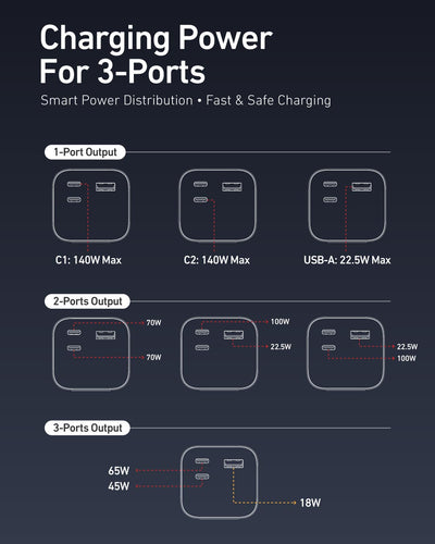 Stellar 140W 27600mAh