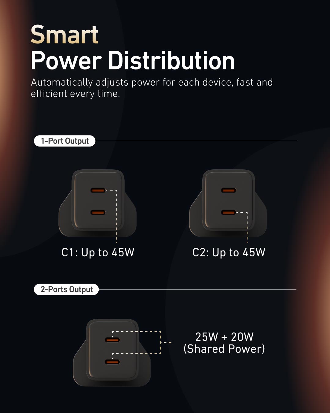 X.One® ChargeGo 45W Dual USB-C GaN Fast Charger — Feature 10