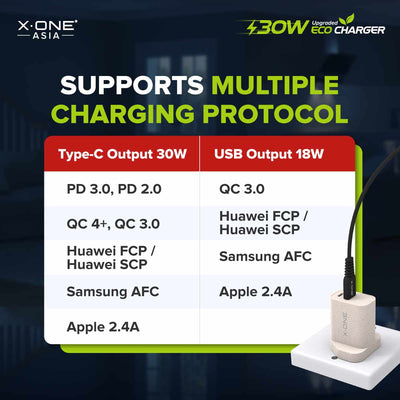 X.One® Eco Charger 30W — Feature 3