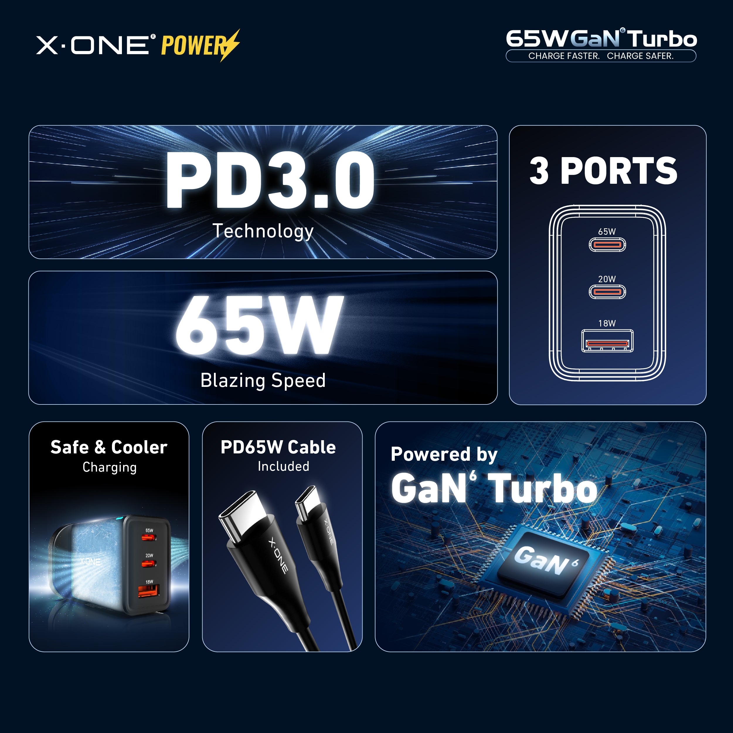 X.One® 65W GaN 6 Turbo Ultra Fast Charger (3-Ports)