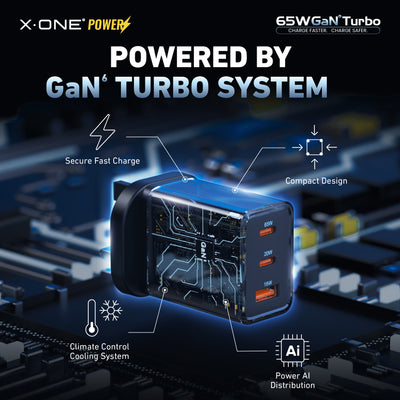 X.One® 65W GaN 6 Turbo 3-Port Fast Charger — GaN 6 Turbo System