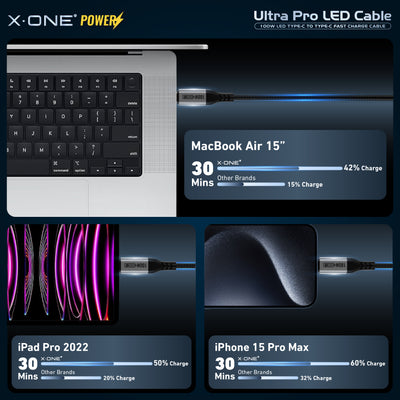 Ultra Pro USB-C to USB-C Cable