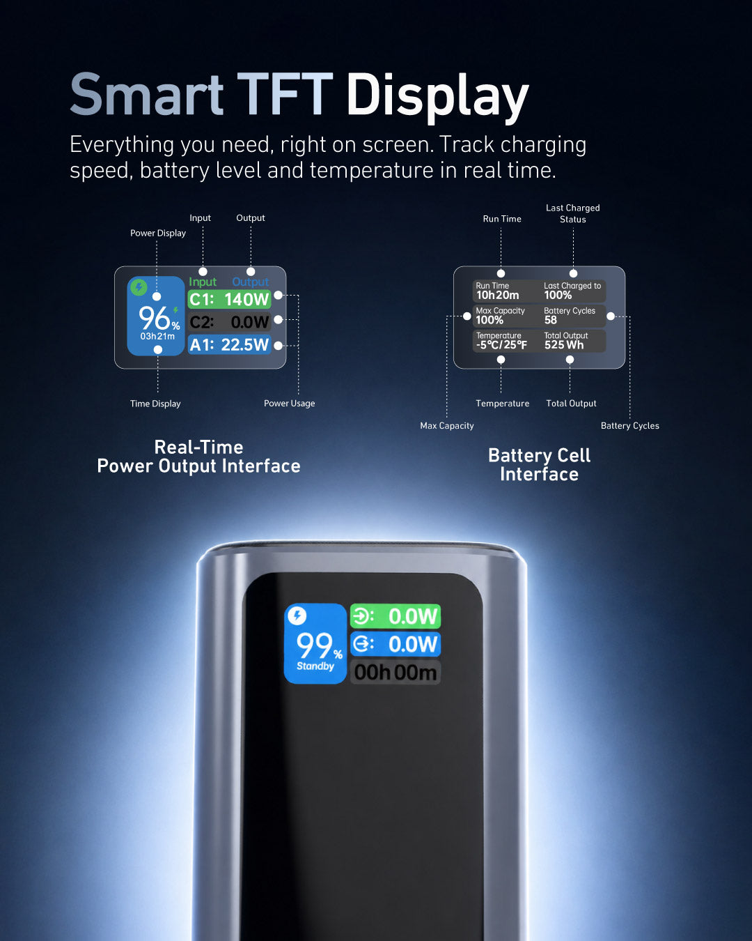 Stellar 130W 20000mAh 3-Port Fast Charging Power Bank with Retractable Cable