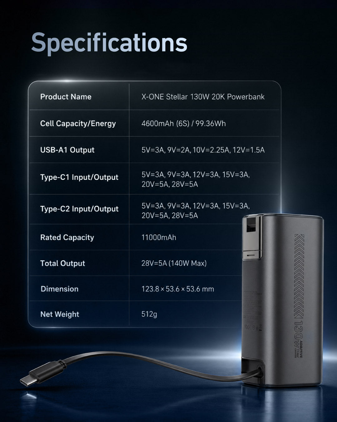 Stellar 130W 20000mAh 3-Port Fast Charging Power Bank with Retractable Cable
