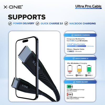 Ultra Pro USB-C to USB-C Cable