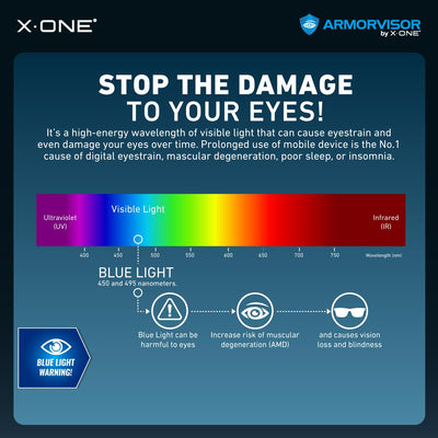[Anti Blue Light] Hybrid Polymer Screen Protector with Installer Kit